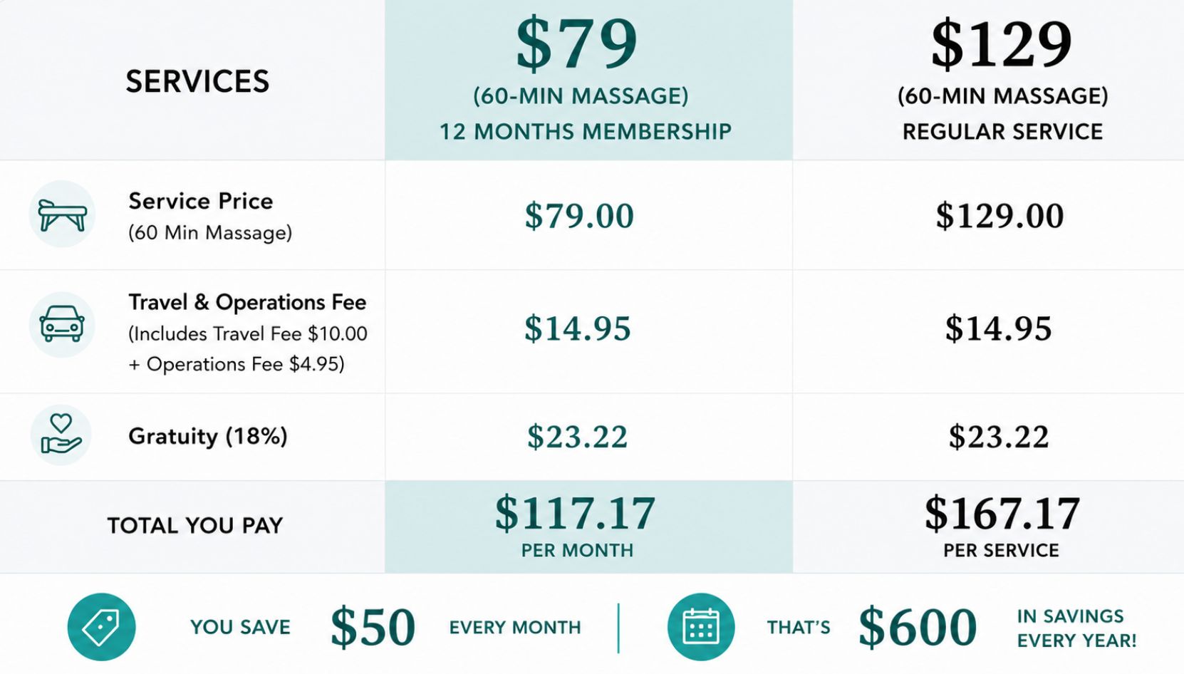 Spa Membership - Monthly Massage Membership Spa Membership - Monthly Massage Membership - 1