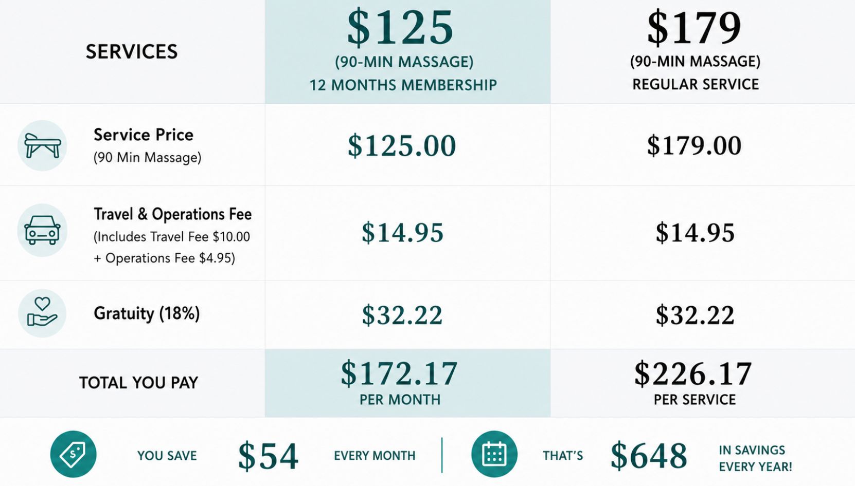 Spa Membership - Monthly Massage Membership Spa Membership - Monthly Massage Membership - 2