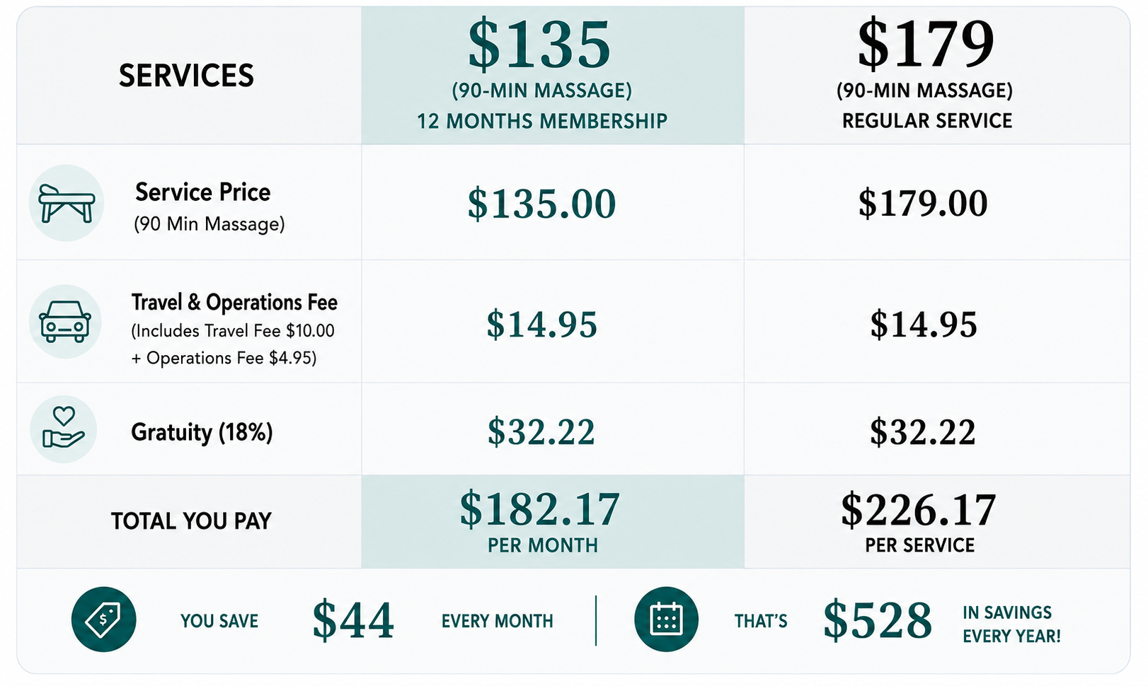 Spa Membership - Monthly Massage Membership Spa Membership - Monthly Massage Membership - 1352