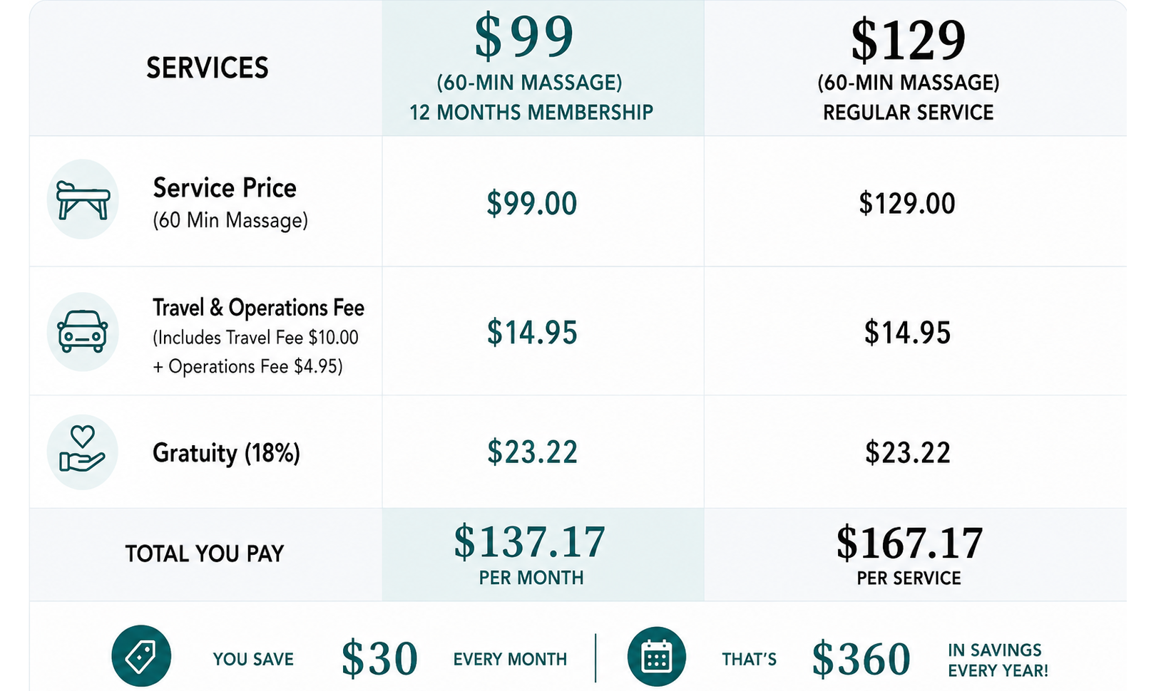 Spa Membership - Monthly Massage Membership Spa Membership - Monthly Massage Membership - 992